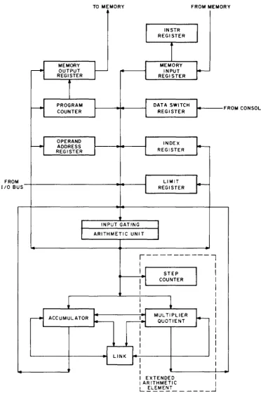 Figure 3-1. Central Processor, Simplified Block Diagram 