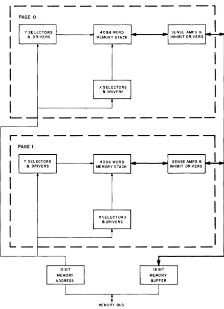 Figure 4-1. PDP-IS Memory Bank 