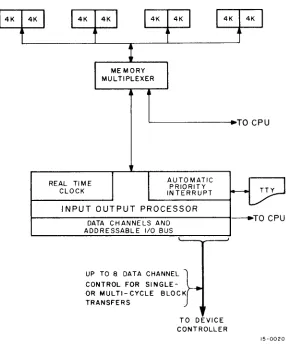 Figure 5-1. I/O Processor 