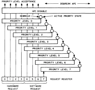 Figure 5-8. API System, Simplified Block Diagram 