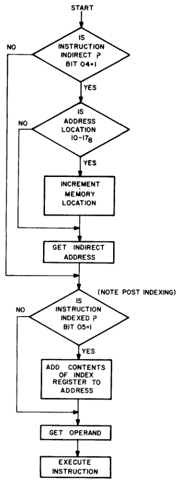 Figure 6-3. Address Modification Flowchart 