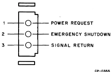 Figure 2-2 Signal Bus Connector 