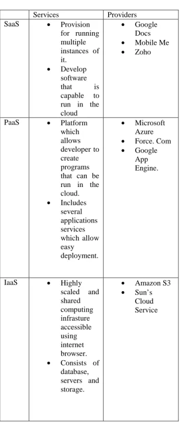Table 1 : Cloud Services 