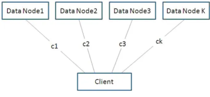 Figure 3 Antibody coding rule of stored files for cloud computing