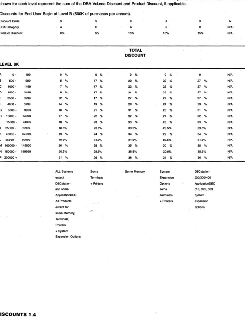 Table 2 - END USER DISCOUNT SCHEDULE 
