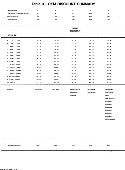Table 3 - OEM DISCOUNT SUMMARY 