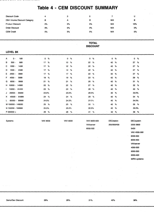 Table 4 - CEM DISCOUNT SUMMARY 