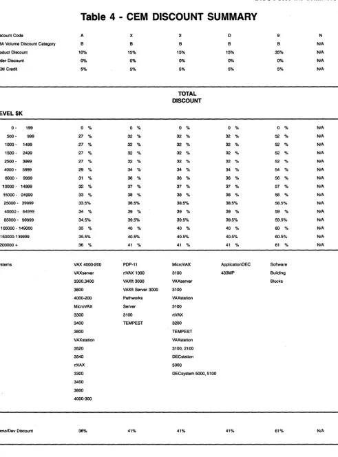 Table 4 - CEM DISCOUNT SUMMARY 
