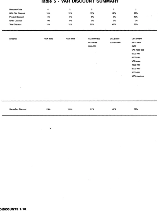 Table 5 - VAR DISCOUNT SUMMARY 