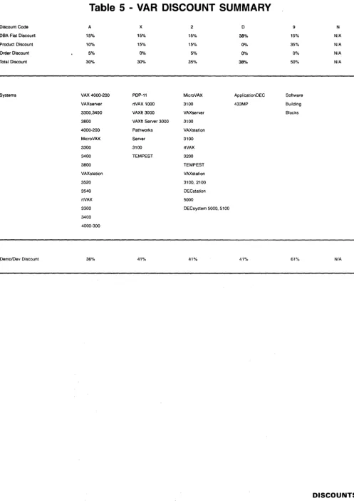 Table 5 - VAR DISCOUNT SUMMARY 