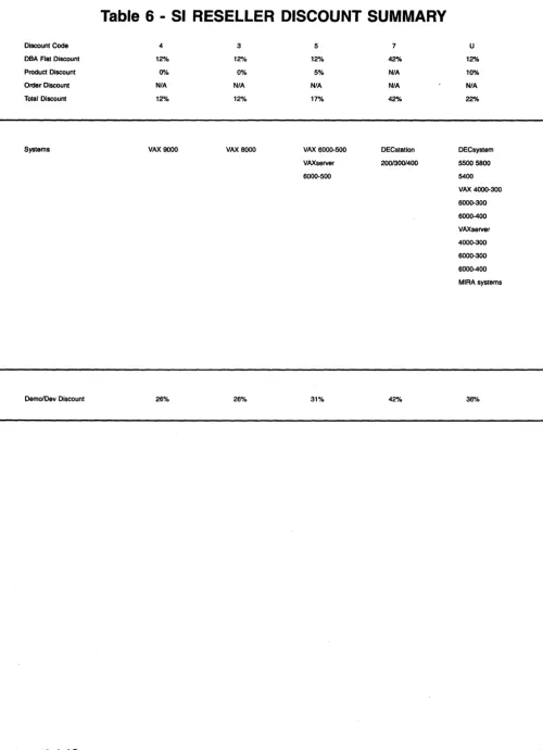 Table 6 - SI RESELLER DISCOUNT SUMMARY 