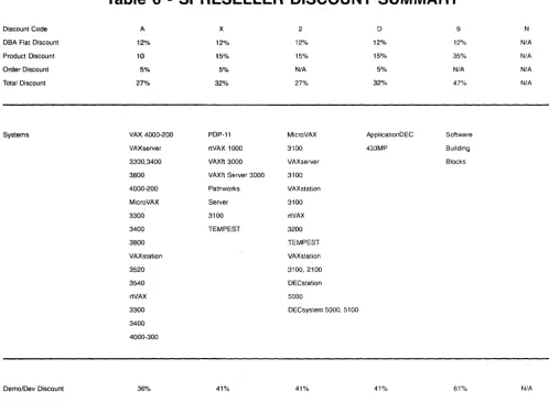 Table 6 - SI RESELLER DISCOUNT SUMMARY 