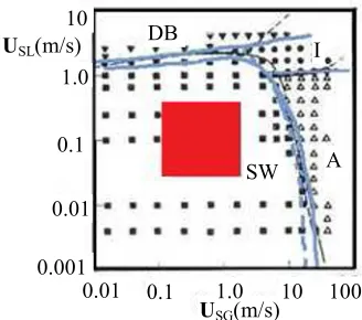 Fig. 3. Basic geometry of the experimental set-up formed by four sections. 