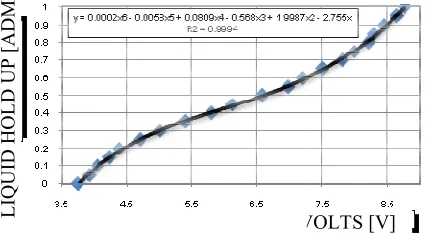 figure 7a, and a sudden decrementfigure 7a, and a sudden decrement in the second graph, 