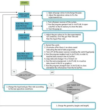 Fig. 6. Sequence used in the experimental runs. 