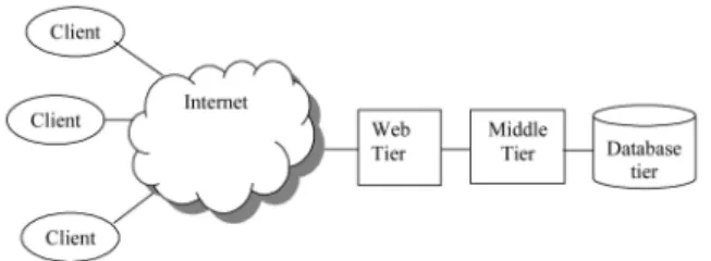 Fig. 1. N-tier architecture.
