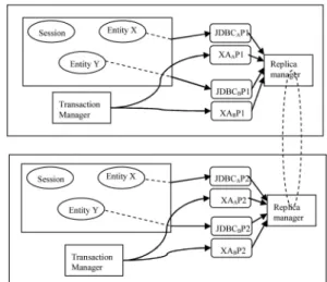 Fig. 4. Clustering and state replication.
