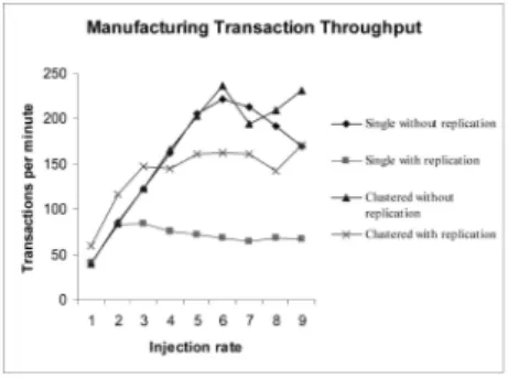 Fig. 6. Order entry. Fig. 7. Manufacturing.