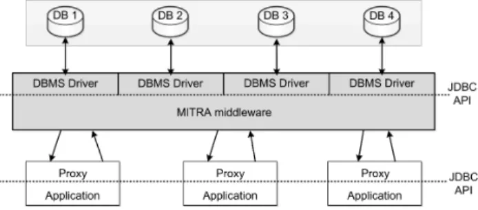 Figure 1: Basic architecture of MITRA Figure 1 presents the basic architecture of  MI-TRA