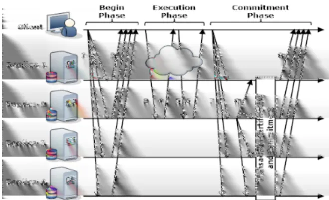 Figure 2: MITRA’s protocol with its three phases.