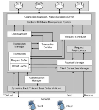 Figure 3: MITRA’s components.