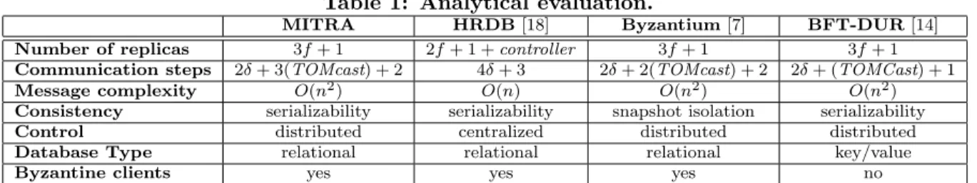 Table 1: Analytical evaluation.