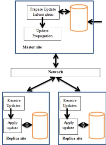 Figure 1: Replica consistency framework 