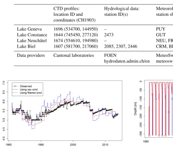 Table 5. Identiﬁcation of the data used.