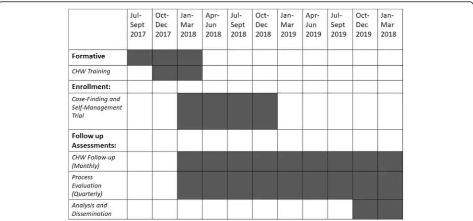 Fig. 1 Overview of the GECo Studies