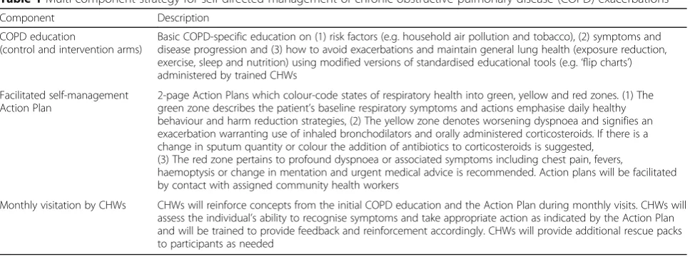 Table 1 Multi-component strategy for self-directed management of chronic obstructive pulmonary disease (COPD) exacerbations