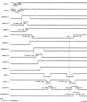Figure 3 DC003 "A" Interrupt Section Timing Diagram 