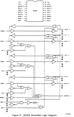 Figure 9 Deaa5 Simplified Logic Diagram 