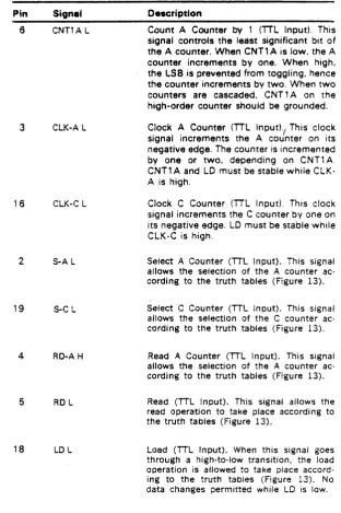 Table 5 DC006 Pin/Signal Descriptions 