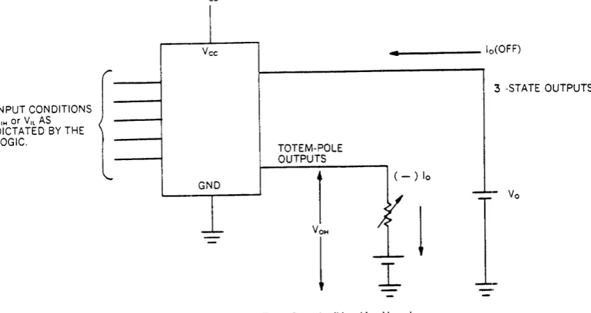 Figure 14A l DC Test Circuit (VIM, VIL, VOM, IOIOFFI 