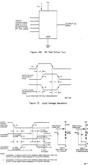 Figure 14G DC Test Circuit (Icc) 