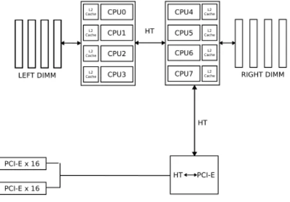 Figure 2. Experimental setups for forwarding. Traffic was gener- gener-ated, forwarded and terminated using three computers.