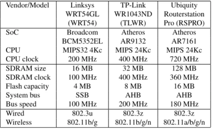 Table 2. Benchmark results