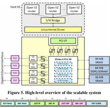 Figure 5. High-level overview of the scalable system 