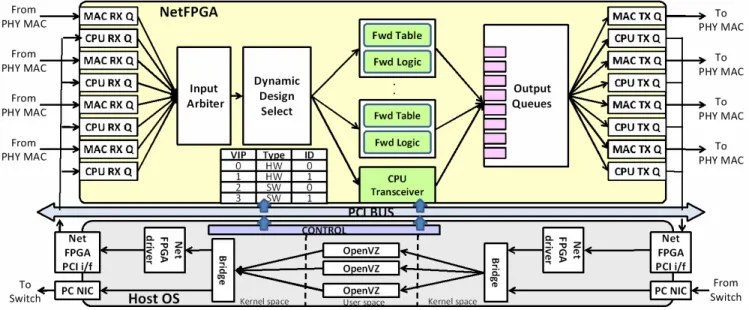 Figure 7 – Detailed system architecture