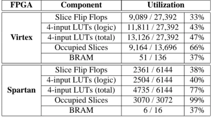 Table 1 shows the size, location, and latency of the vari- vari-ous memories in the system as measured from the PowerPC processors