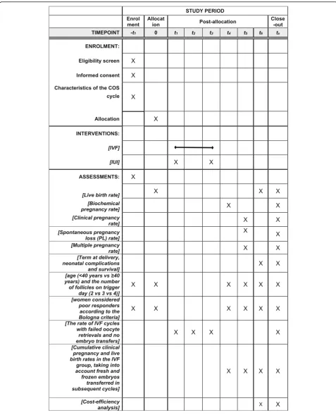 Fig. 2 Standard Protocol Items: Recommendations for Interventional Trials (SPIRIT) Figure of ConFIRM study protocol
