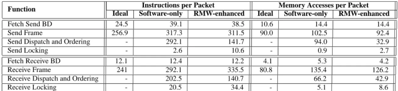 Table 5. Execution profiles comparing frame-ordering methods.