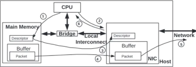 Figure 2. Steps involved in receiving a packet.