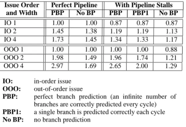 Table 1. Average number of instructions and data accesses to send and receive one Ethernet frame.