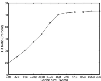 Figure 3. Cache hit ratio for 6-core configuration with MESI coherence.
