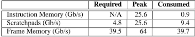 Table 3. Breakdown of computation bandwidth in instructions per cycle per core.