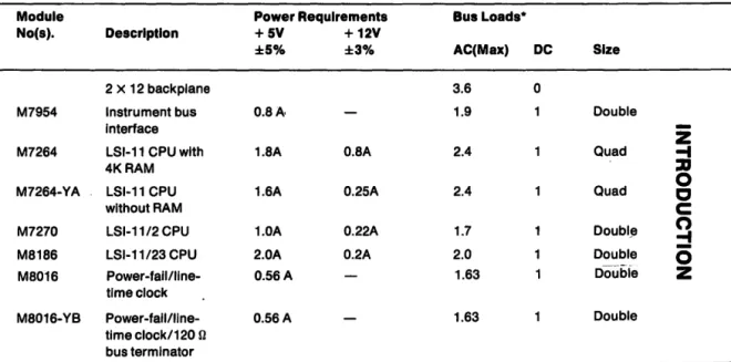 Table 1  Module Specifications 