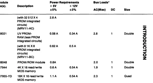 Table 1  Module Specifications 