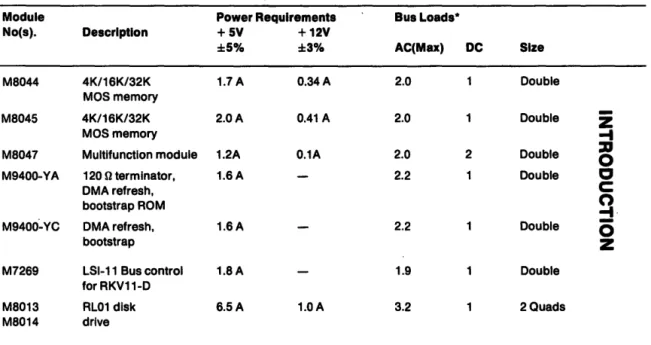 Table 1  Module Specifications 