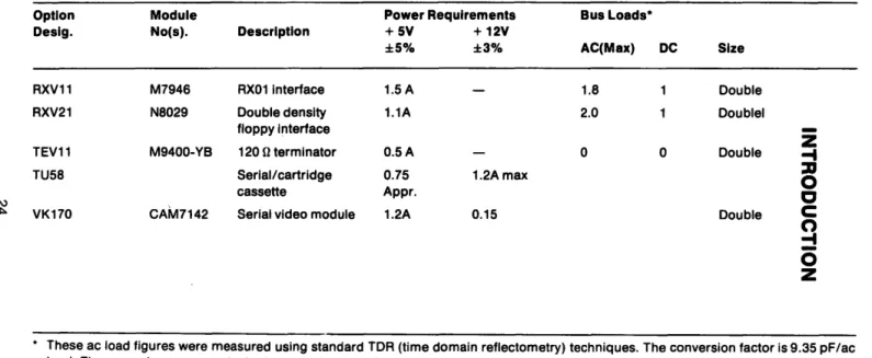 Table 1  Module Specifications 